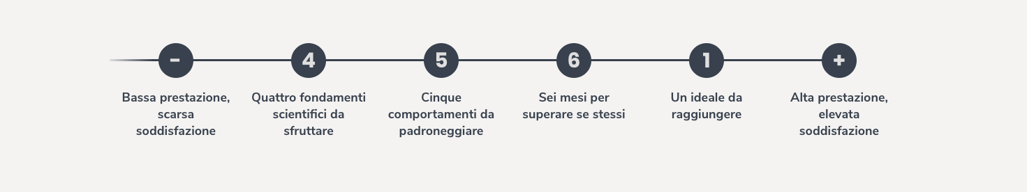 Schermata 2019-09-05 alle 10.36.34